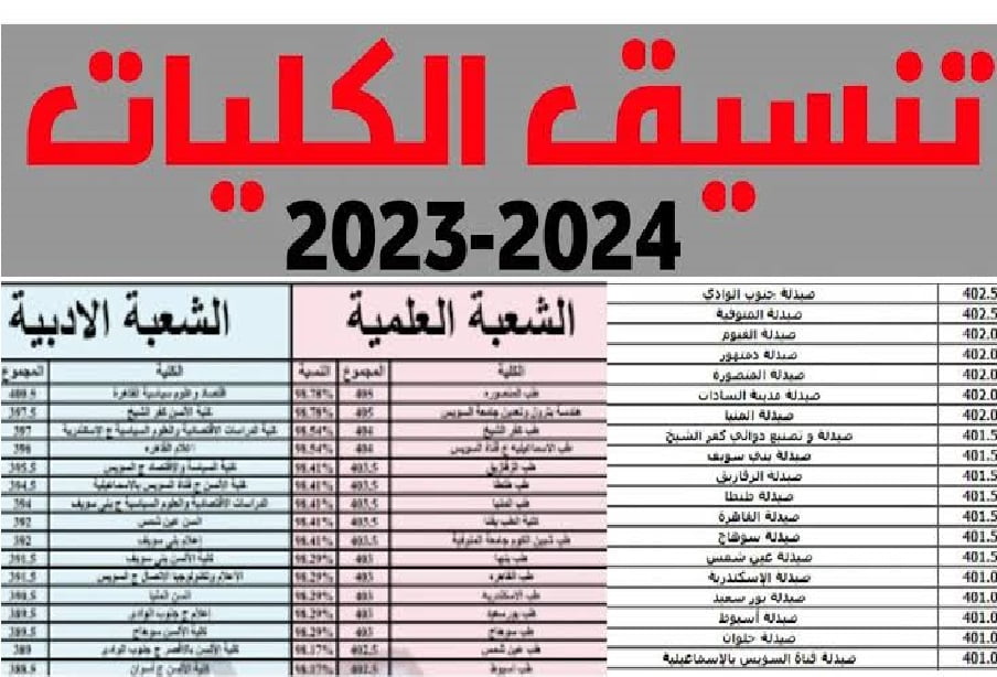 توقعات تنسيق الجامعات 2023