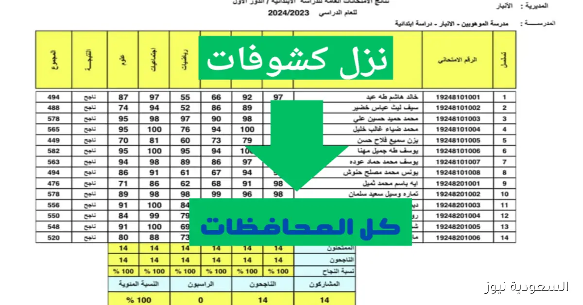 استعلام سريع عن نتائج الثالث المتوسط للدور الثاني عبر موقع نتائجنا بإدخال الاسم ورقم الامتحان!