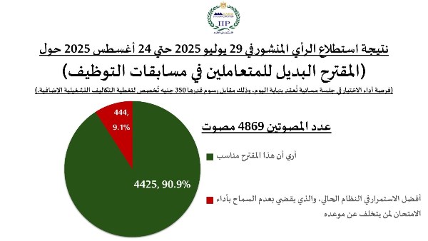 مجلس الوزراء يوافق على تخصيص جلسة مسائية للمتقدمين للوظائف عبر التنظيم والإدارة