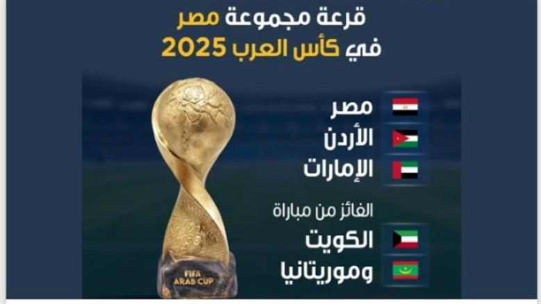 القنوات التي ستبث مباراة مصر والكويت في بطولة كأس العرب