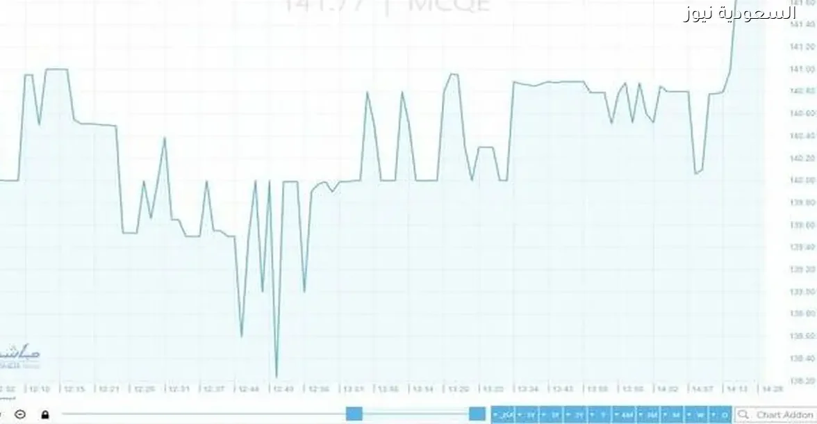 سهم “مصر للأسمنت” يحقق ارتفاعات ملحوظة ويقترب من القمة الرئيسية