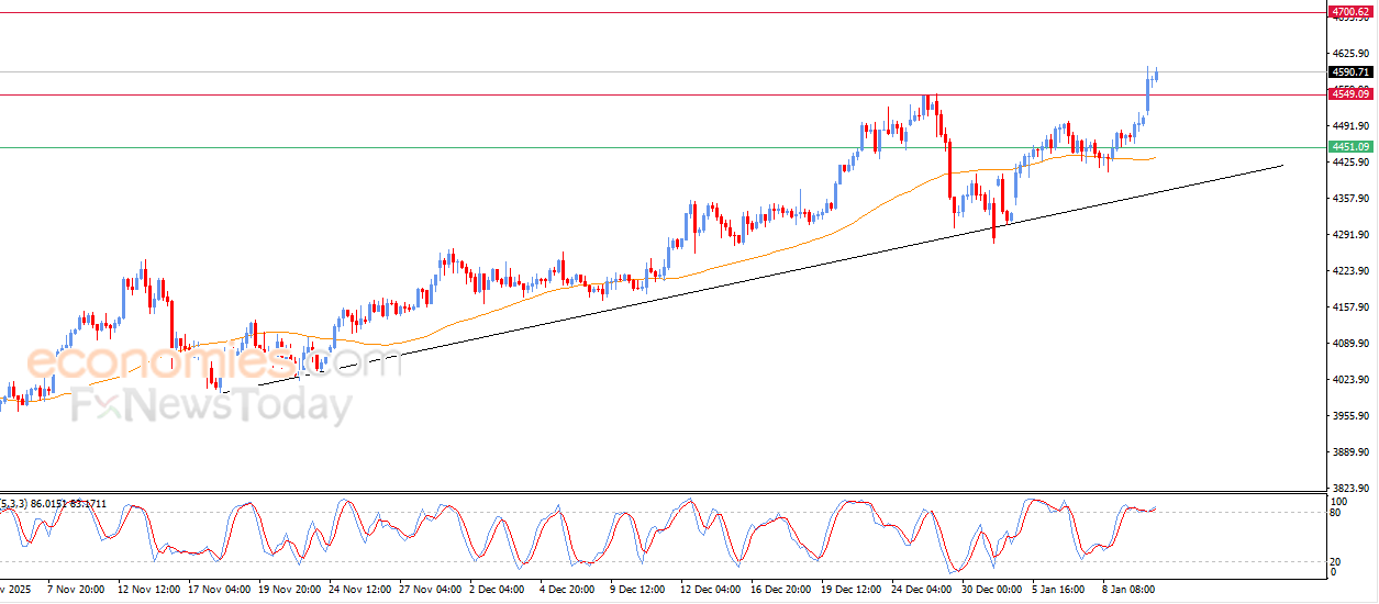 توقعات سعر الذهب اليوم 12 يناير 2026: ماذا ينتظر السوق؟