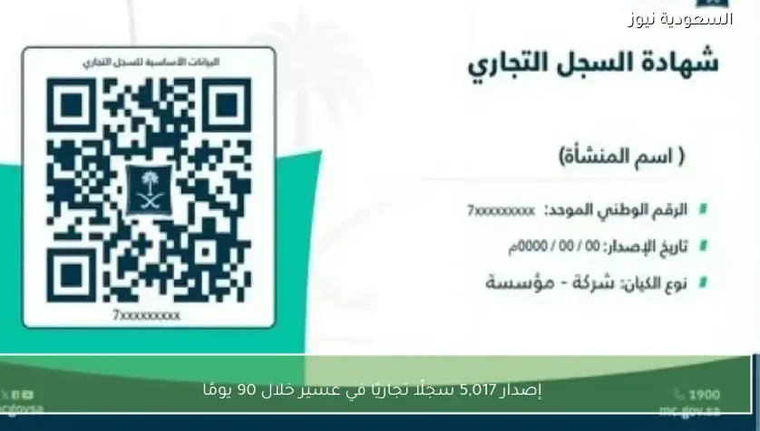 إصدار 5,017 سجلًا تجاريًا في عسير خلال 90 يومًا
