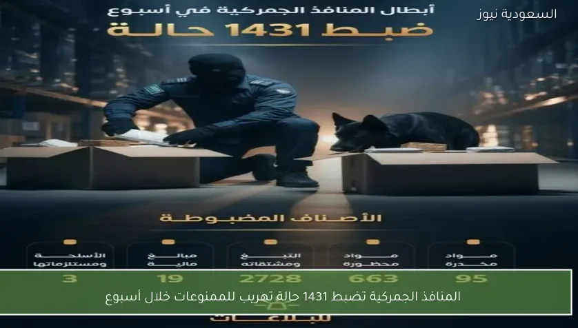 المنافذ الجمركية تضبط 1431 حالة تهريب للممنوعات خلال أسبوع