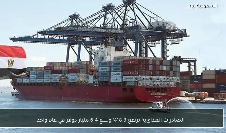 الصادرات الغذائية ترتفع 18.3% وتبلغ 6.4 مليار دولار في عام واحد