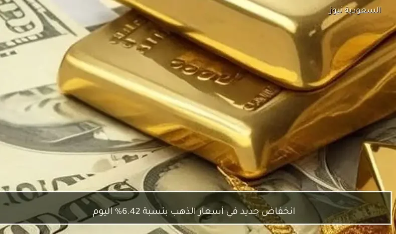 انخفاض جديد في أسعار الذهب بنسبة 6.42% اليوم