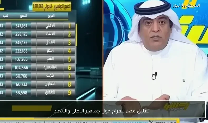 تعليق مهم للفراج حول جماهير الأهلي والاتحاد