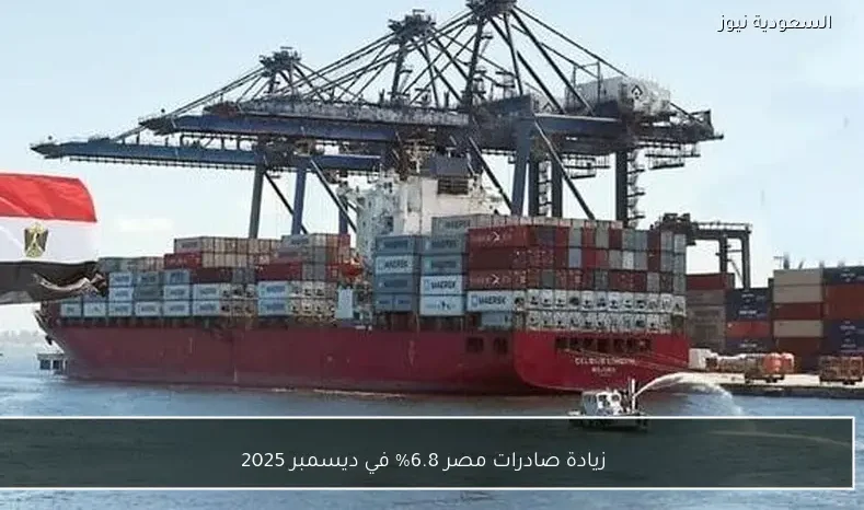 زيادة صادرات مصر 6.8% في ديسمبر 2025