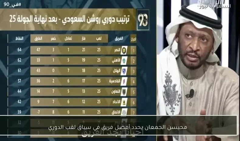 محيسن الجمعان يحدد أفضل فريق في سباق لقب الدوري