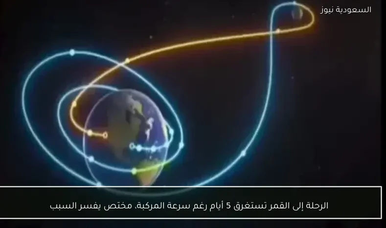 الرحلة إلى القمر تستغرق 5 أيام رغم سرعة المركبة، مختص يفسر السبب